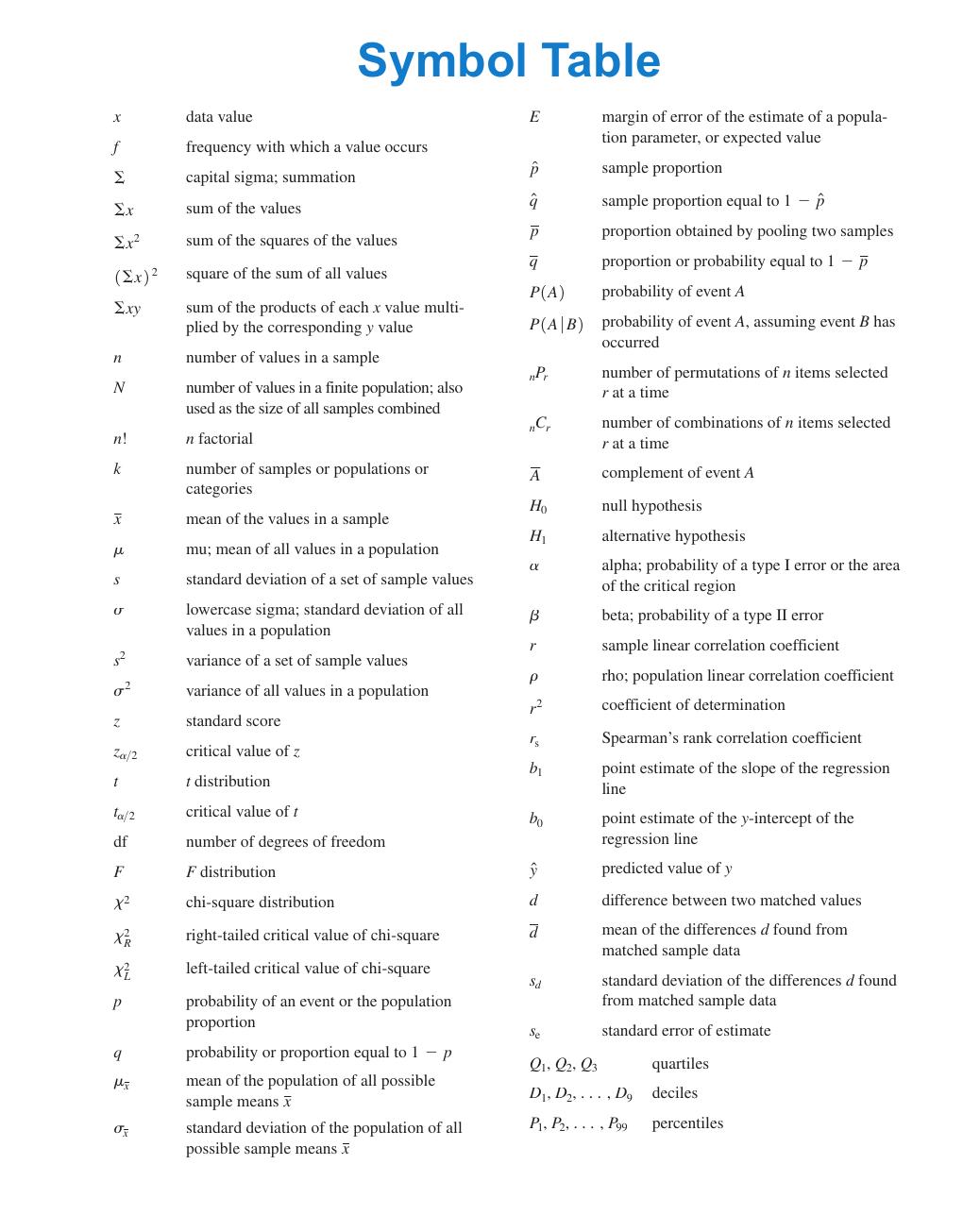 Preview page 3 of Essentials of Statistics 7th Edition By MarioFTriola