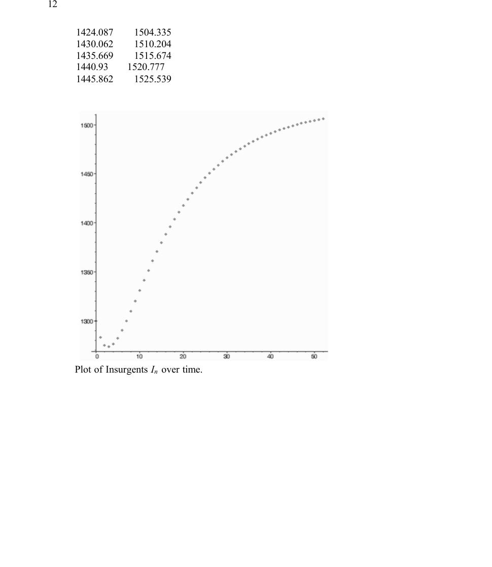 Preview page 10 of Solution Manual A First Course in  Mathematical Modeling 5th Edition By  Frank Giordano -Excel in Your Exams with this 1