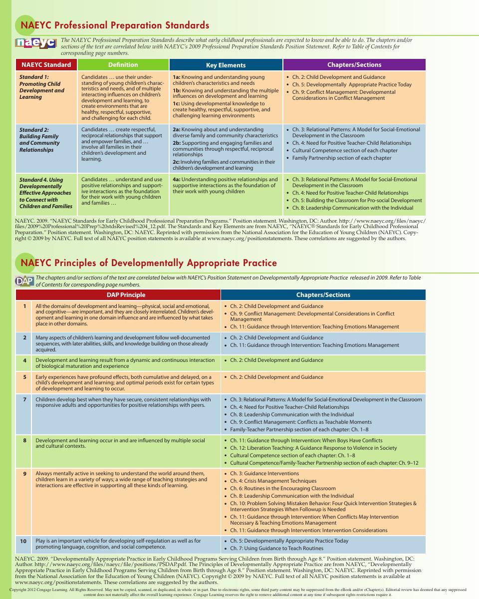Preview page 2 of A Guidance Approach for the Encouraging Classroom 6th Edition By Dan Gartrell