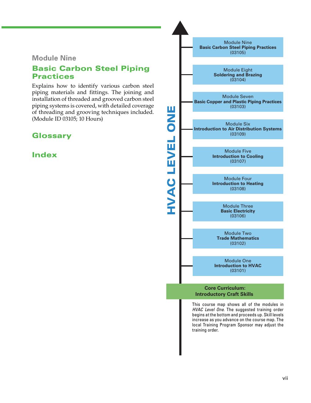 Preview page 10 of HVACR, Level 1 By NCCER