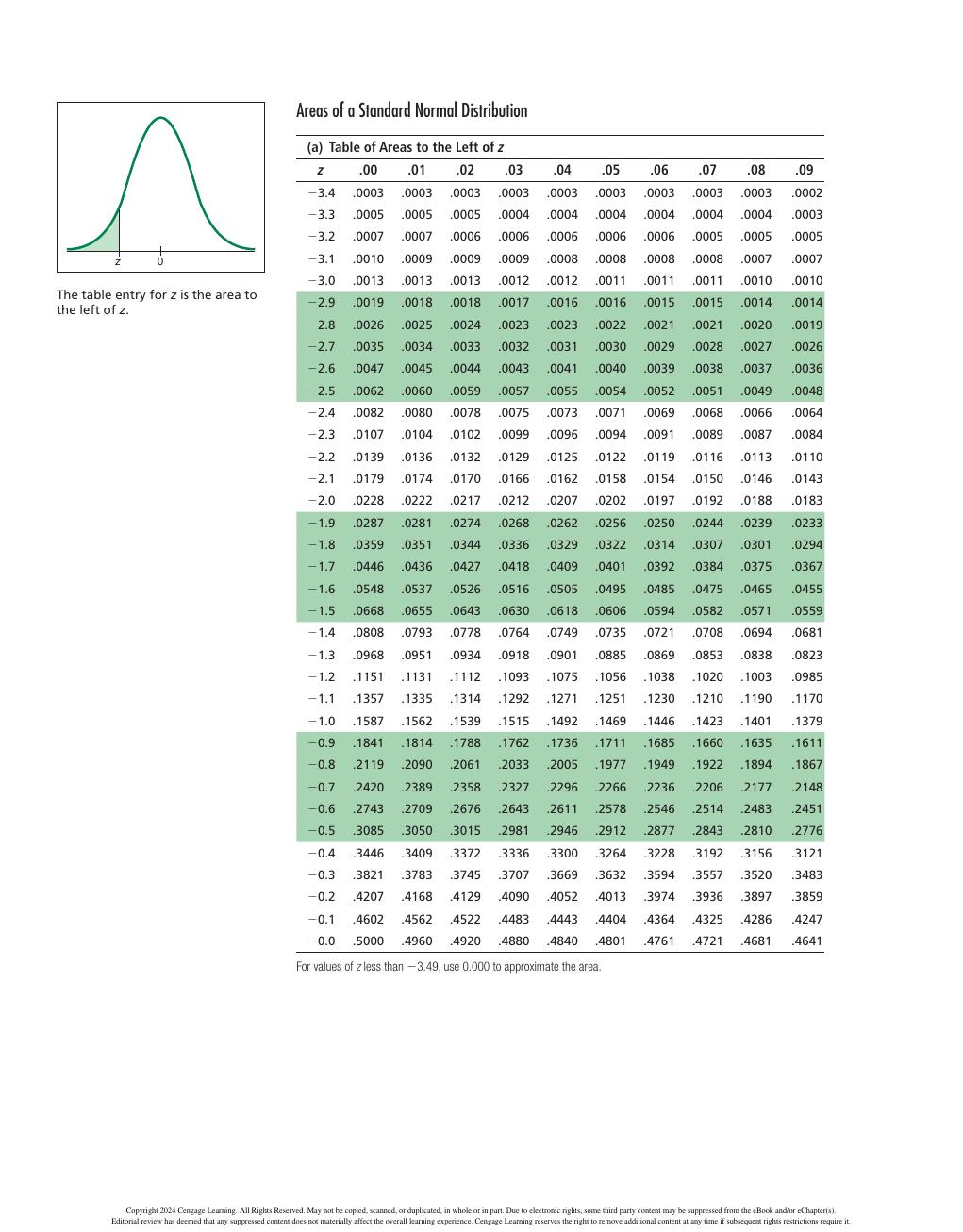 Preview page 3 of Understanding Basic Statistics 9th Edition By Charles Henry Brase, Corrinne Pellillo Brase, Jason Dolor, James Seibert I
