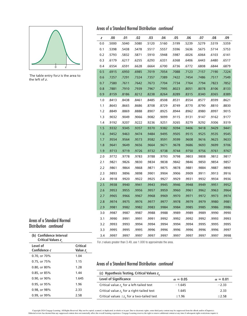 Preview page 4 of Understanding Basic Statistics 9th Edition By Charles Henry Brase, Corrinne Pellillo Brase, Jason Dolor, James Seibert I