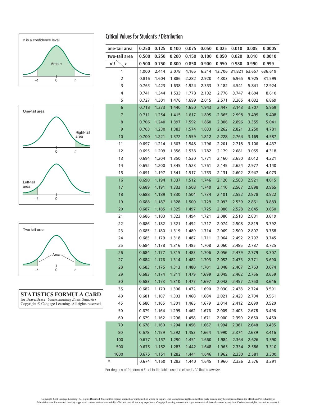 Preview page 5 of Understanding Basic Statistics 9th Edition By Charles Henry Brase, Corrinne Pellillo Brase, Jason Dolor, James Seibert I