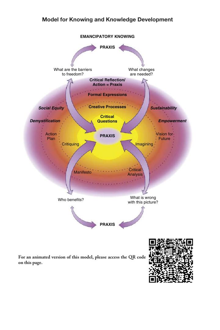 Preview page 2 of Knowledge Development in Nursing Theory and Process 11th Edition By Peggy Chinn, Maeona Kramer, Kathleen Sitzman