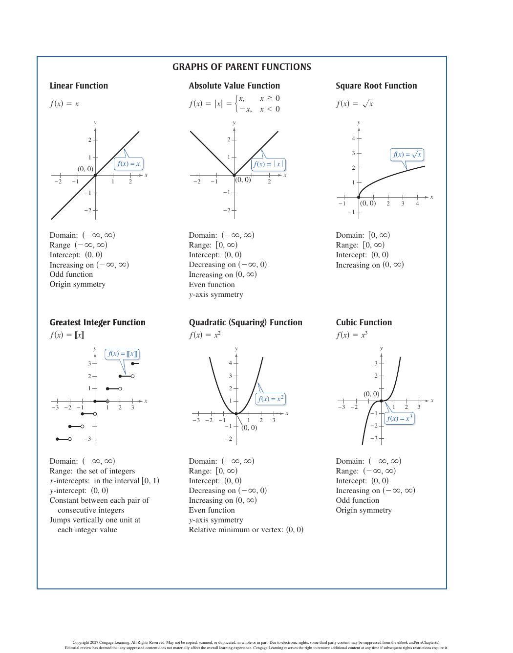 Preview page 2 of Precalculus with Limits 6th Edition By Ron Larson
