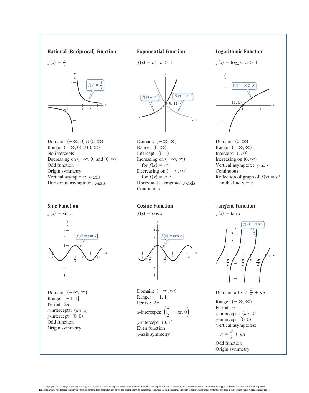Preview page 3 of Precalculus with Limits 6th Edition By Ron Larson
