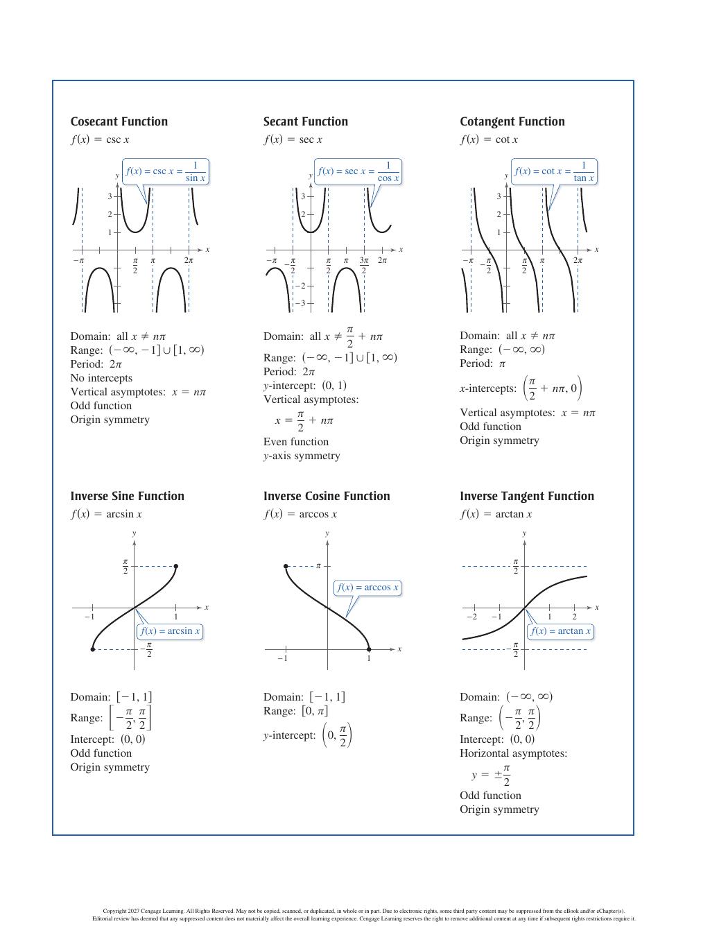 Preview page 4 of Precalculus with Limits 6th Edition By Ron Larson