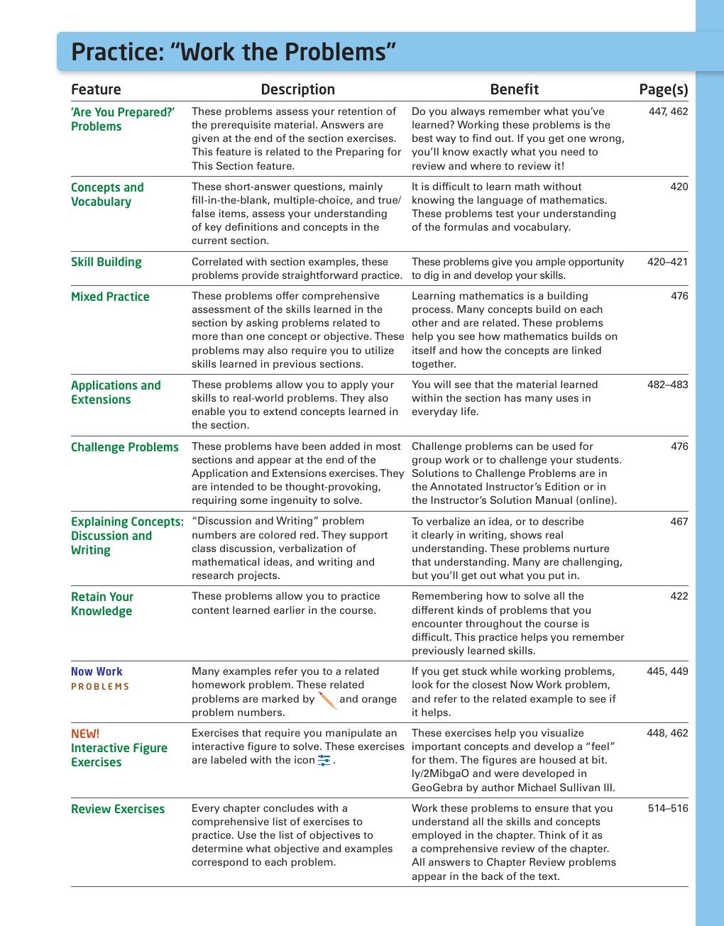 Preview page 5 of College Algebra 12th Edition By Michael Sullivan