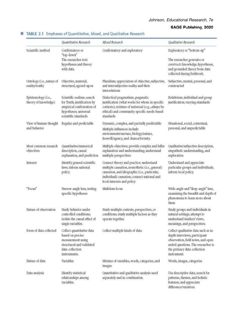 Preview page 6 of Solution Manual & Test Bank for Educational Research Quantitative, Qualitative, and Mixed Approaches 7th Edition by Robe