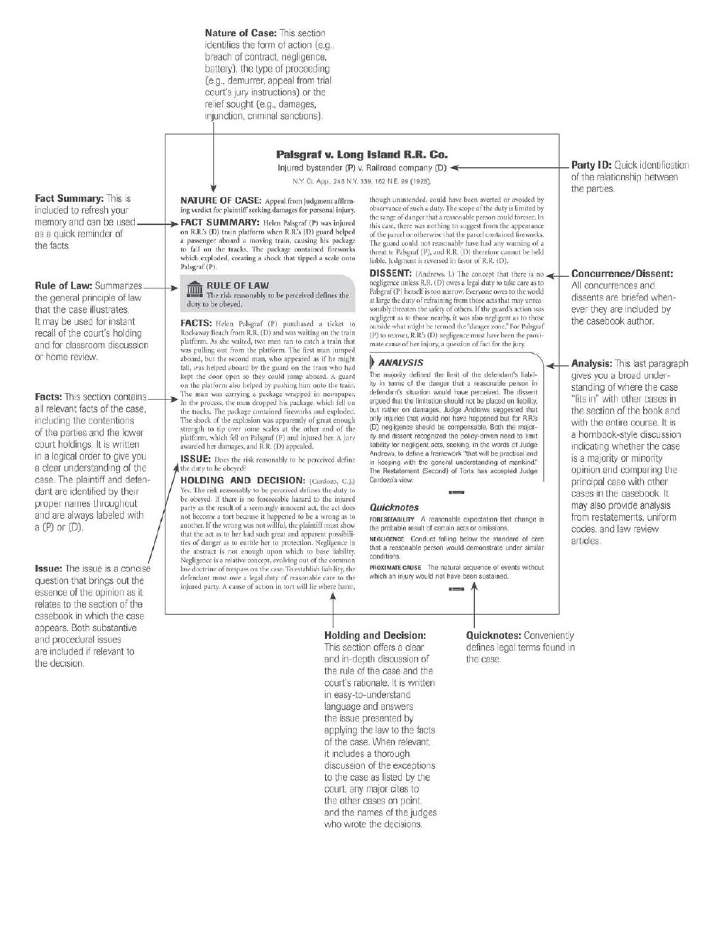 Preview page 6 of Health Law Keyed to Courses Using 9th Edition By Aspen Publishing
