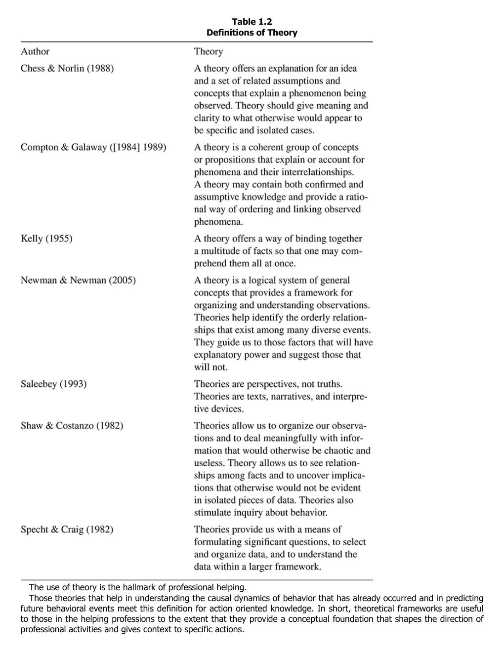 Preview page 10 of Human Behavior Theory and Social Work Practice 3rd Edition By Roberta Greene, Roberta Greene