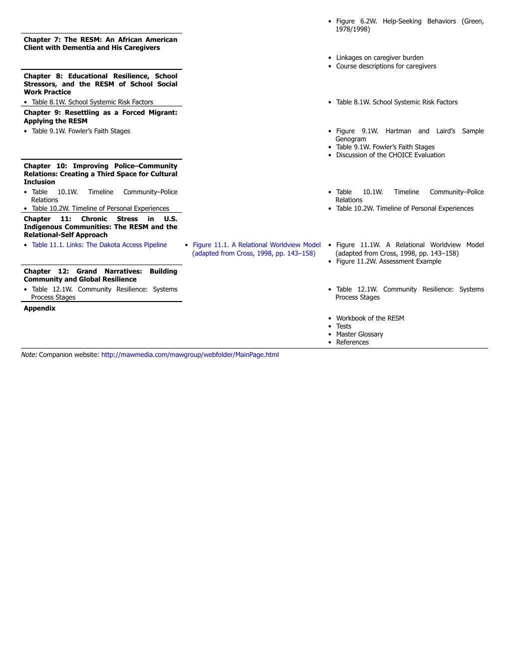 Preview page 8 of Human Behavior Theory and Social Work Practicet 1st Edition By  Roberta R. Greene, Michael Wright, Melvin Herring, Nicol