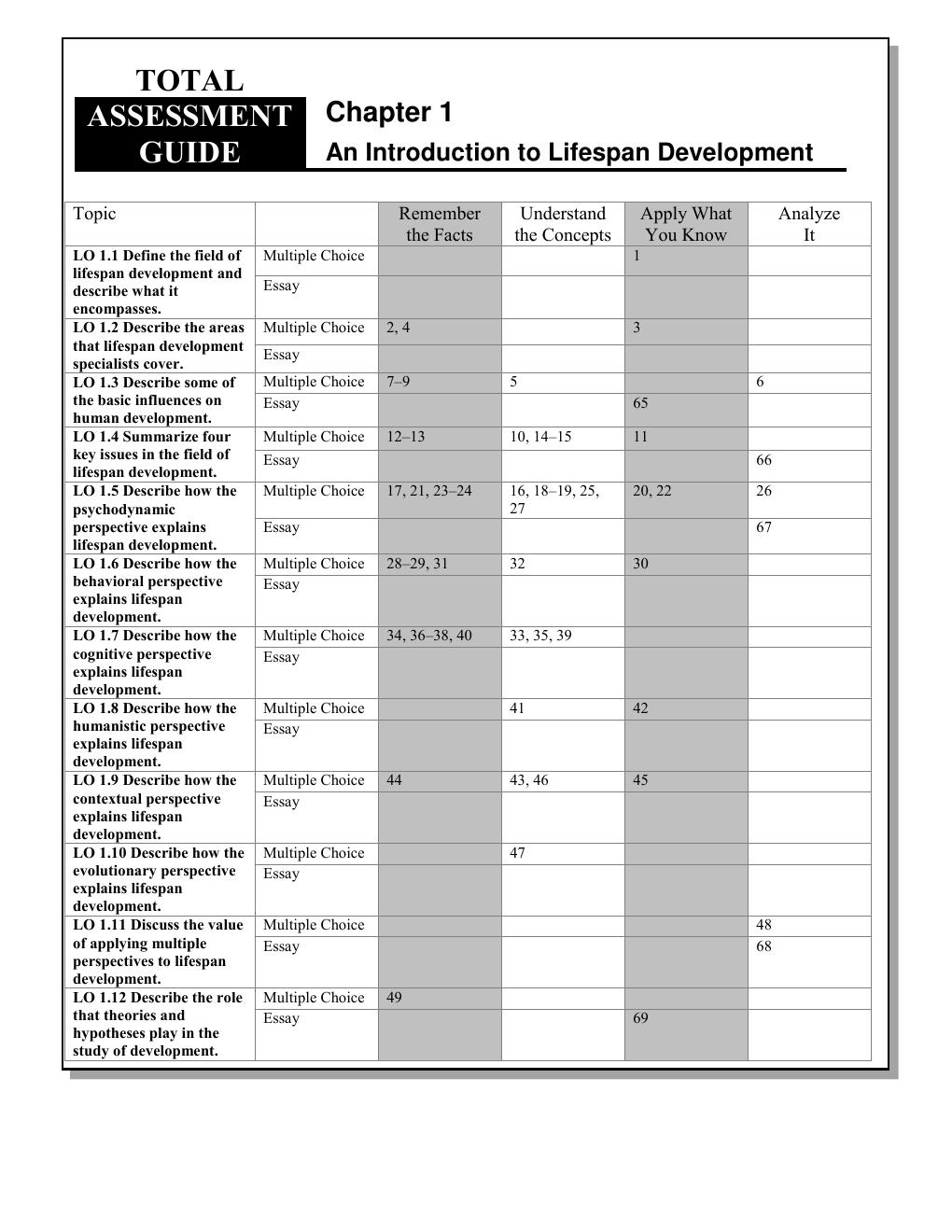 Preview page 2 of TEST BANK  For Lifespan Development Fifth Edition By ROBERT S. FELDMAN