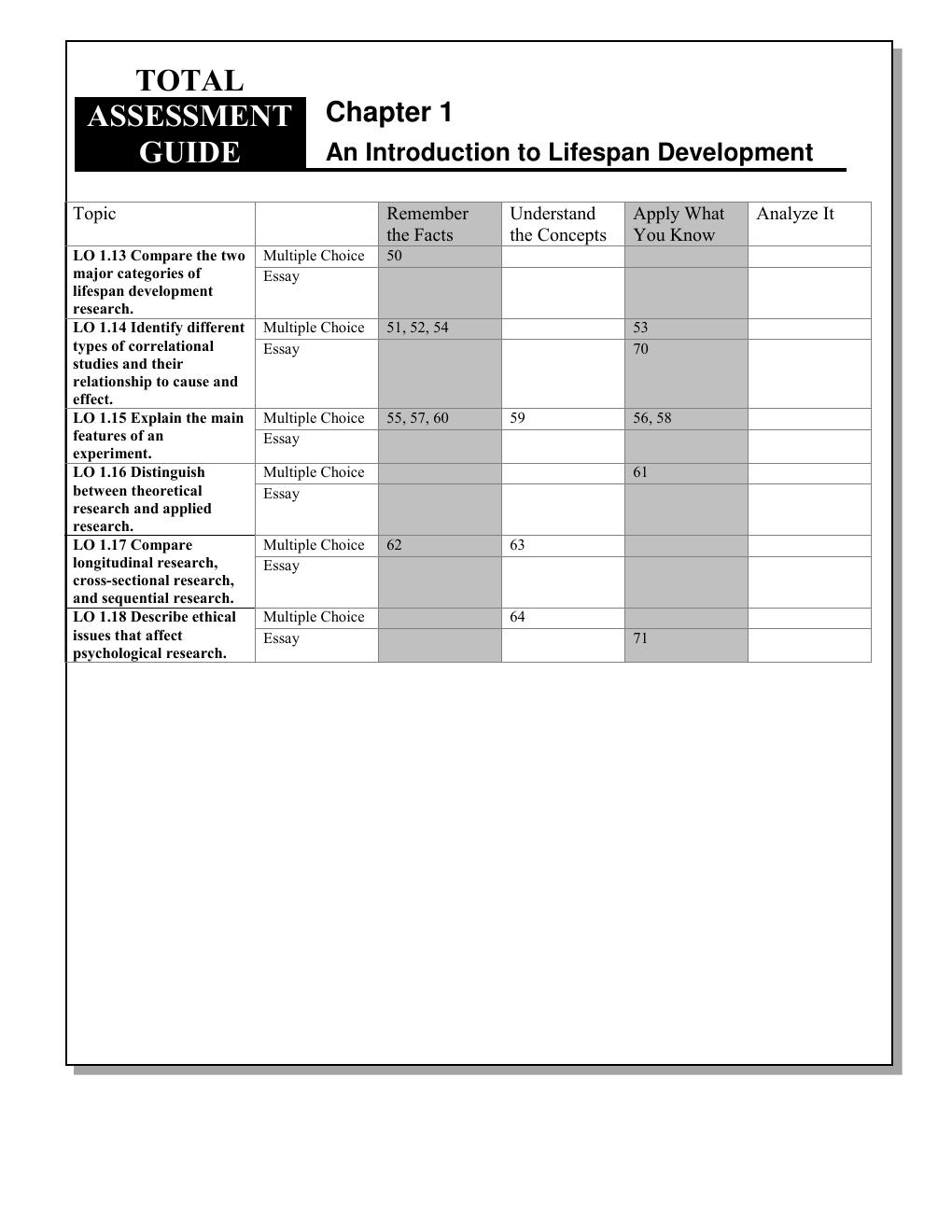Preview page 3 of TEST BANK  For Lifespan Development Fifth Edition By ROBERT S. FELDMAN