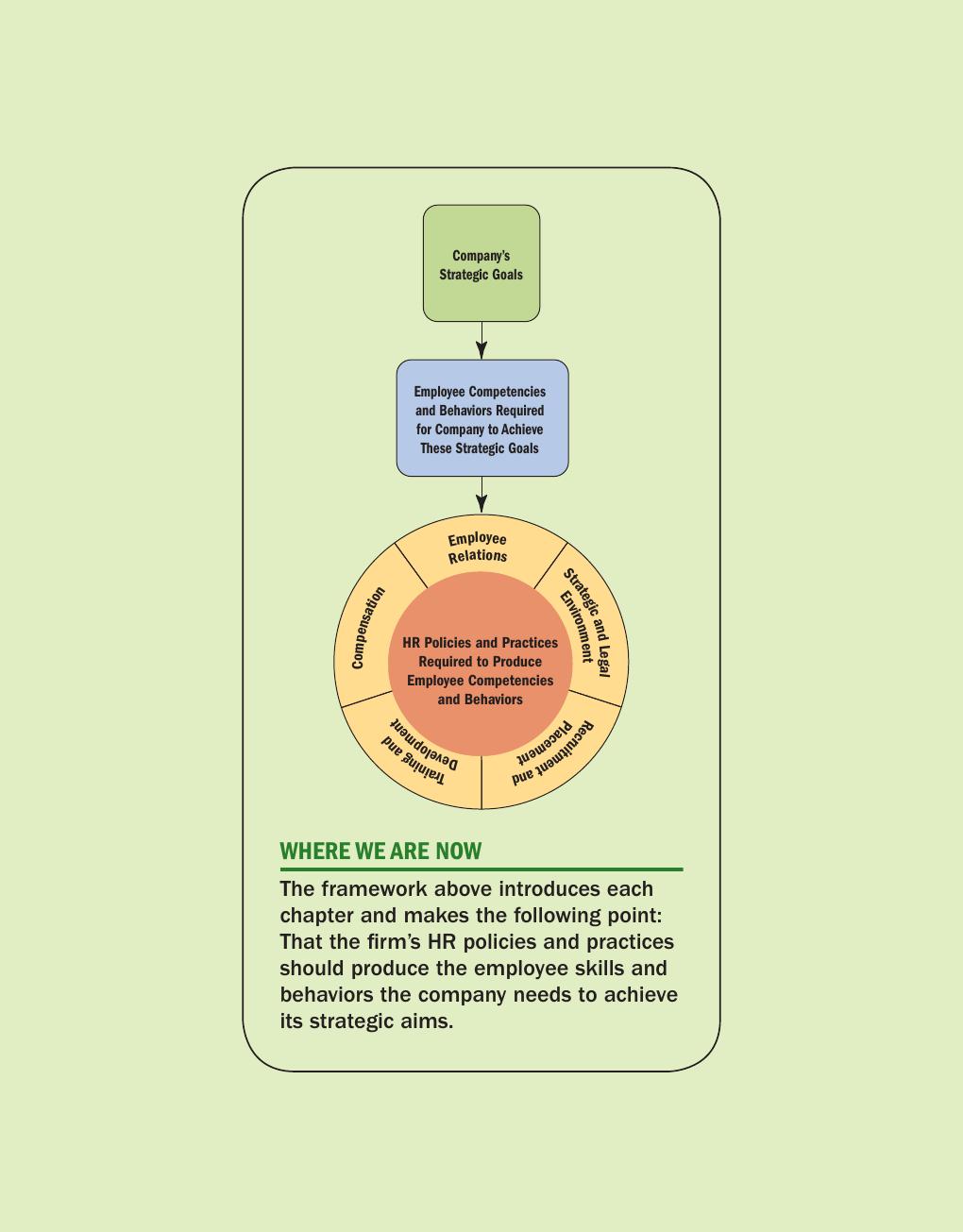 Preview page 5 of Human Resource Management 16th Edition By Gary Dessler
