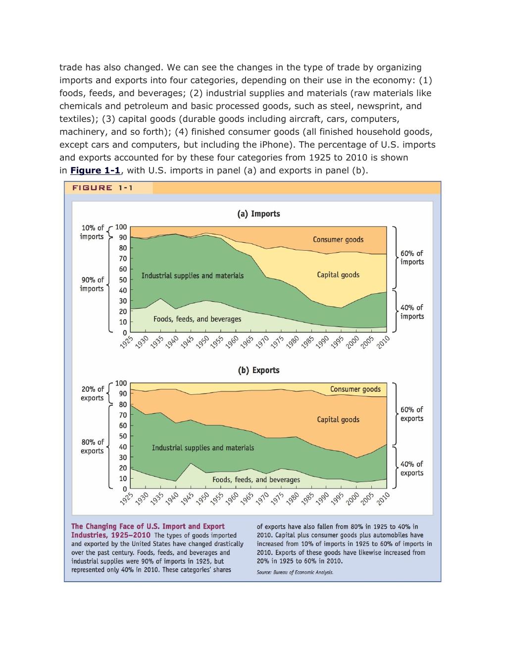 Preview page 9 of International Trade 5th Edition By Robert Feenstra, Alan M. Taylor
