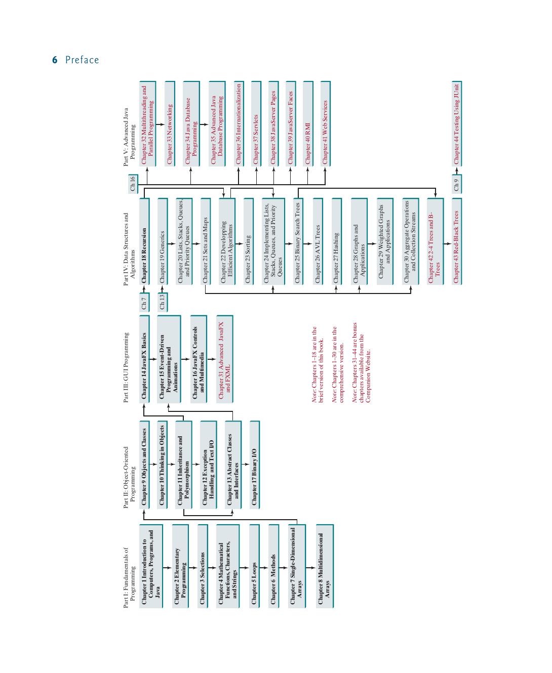 Preview page 7 of Introduction to Java Programming and Data Structures Comprehensive Version 12th Global Edition By Daniel Liang ISBN: 978