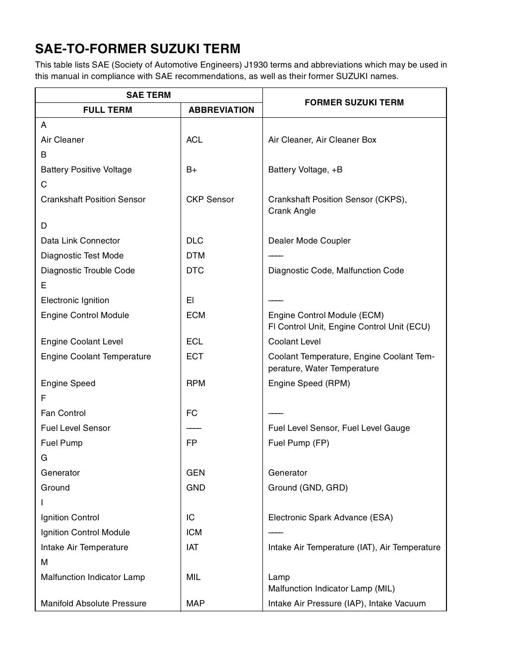 Preview page 6 of Suzuki LT-R450 - Service Workshop Repair Manual