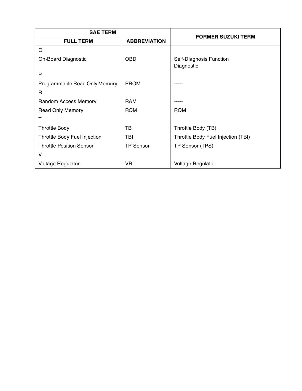 Preview page 7 of Suzuki LT-R450 - Service Workshop Repair Manual