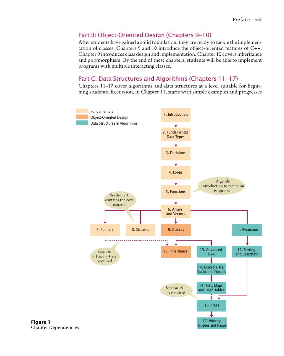 Preview page 9 of Big C++ late objects 3rd Edition By Cay S. Horstmann