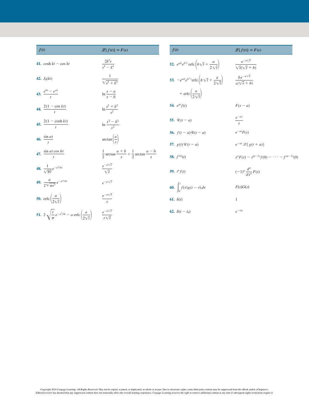 Preview page 5 of A First Course in Differential Equations with Modeling Applications International 12th Edition Metric Version By Dennis