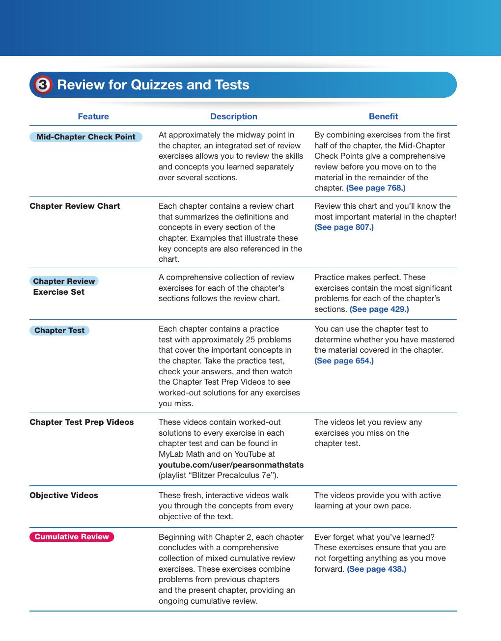 Preview page 6 of Precalculus 7th Edition By Robert Blitzer ISBN: 9780136922193