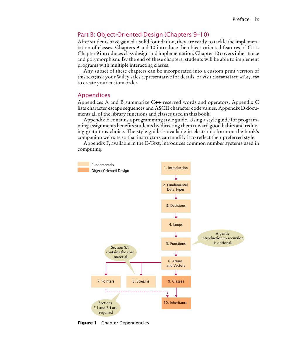 Preview page 9 of Brief C++ Late Objects By Cay Horstmann