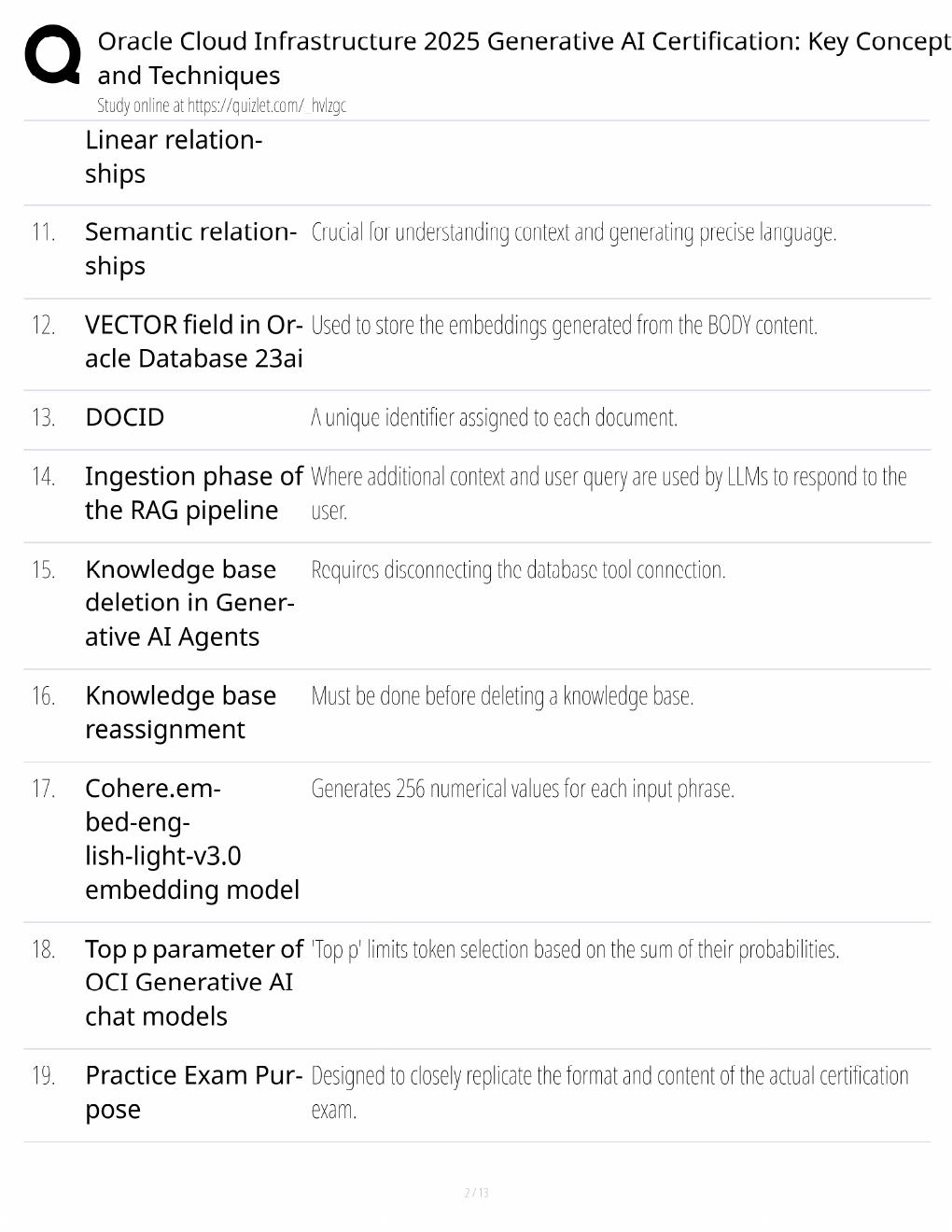 Preview page 2 of OCI 2025 Generative AI Study Guide / Key Concepts & Techniques / Score 100% / 2025 Update / Exam Prep
