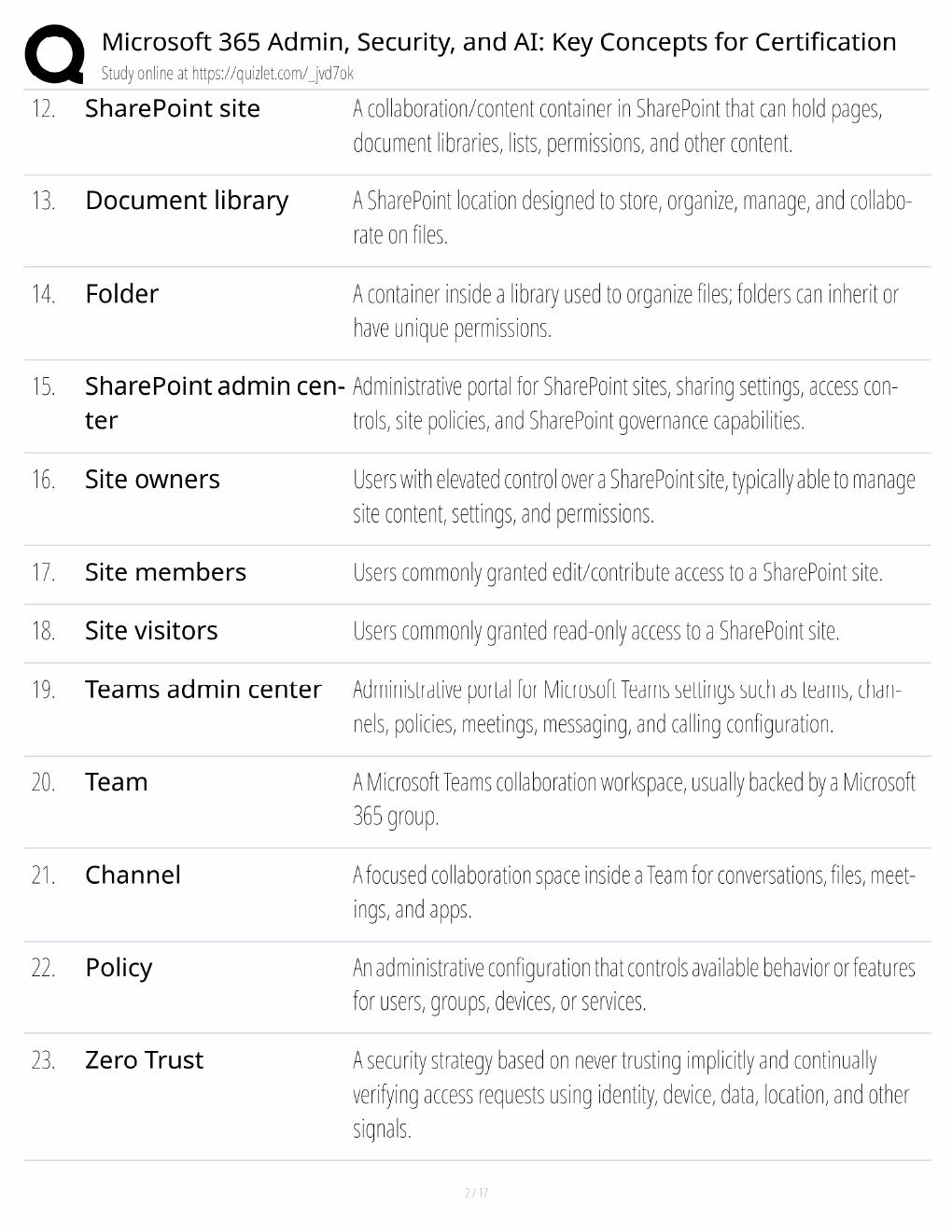 Preview page 2 of Microsoft 365 Admin Study Guide / Security & AI Certification Concepts / Score 100% / 2025 Update / Exam Prep