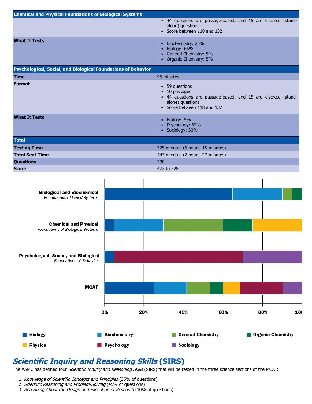 Preview page 10 of MCAT Biochemistry Review 2027–2028 By Kaplan Test Prep