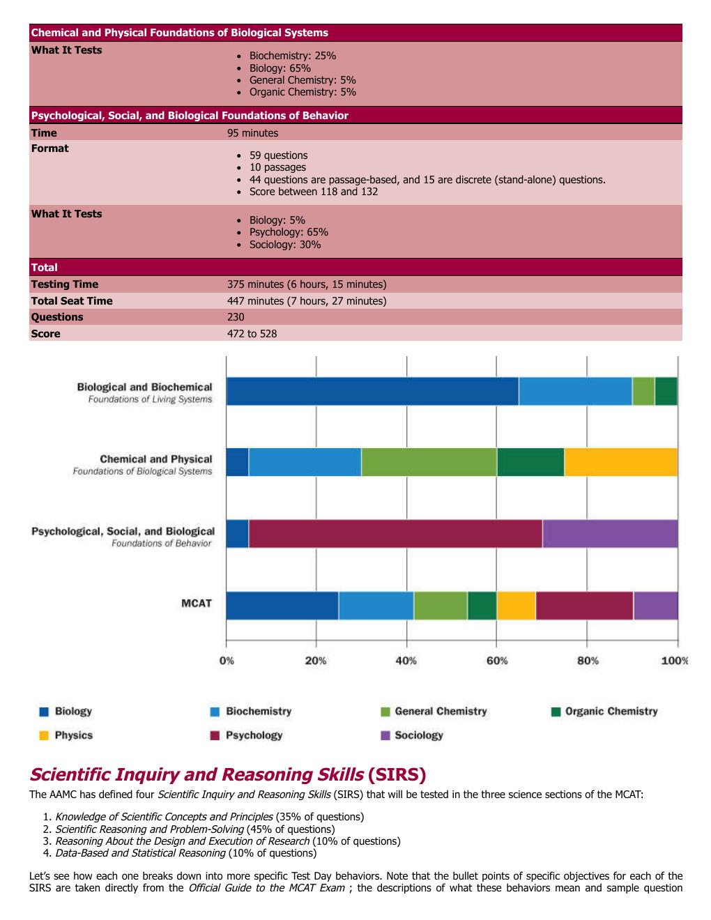 Preview page 10 of MCAT Behavioral Science Review 2027–2028 By Kaplan Test Prep
