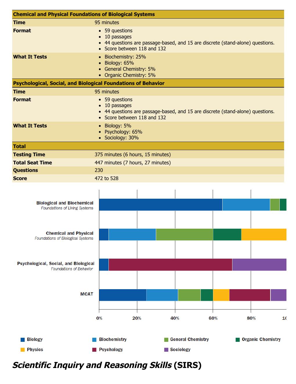 Preview page 10 of MCAT Physics and Math Review 2027–2028 By Kaplan Test Prep