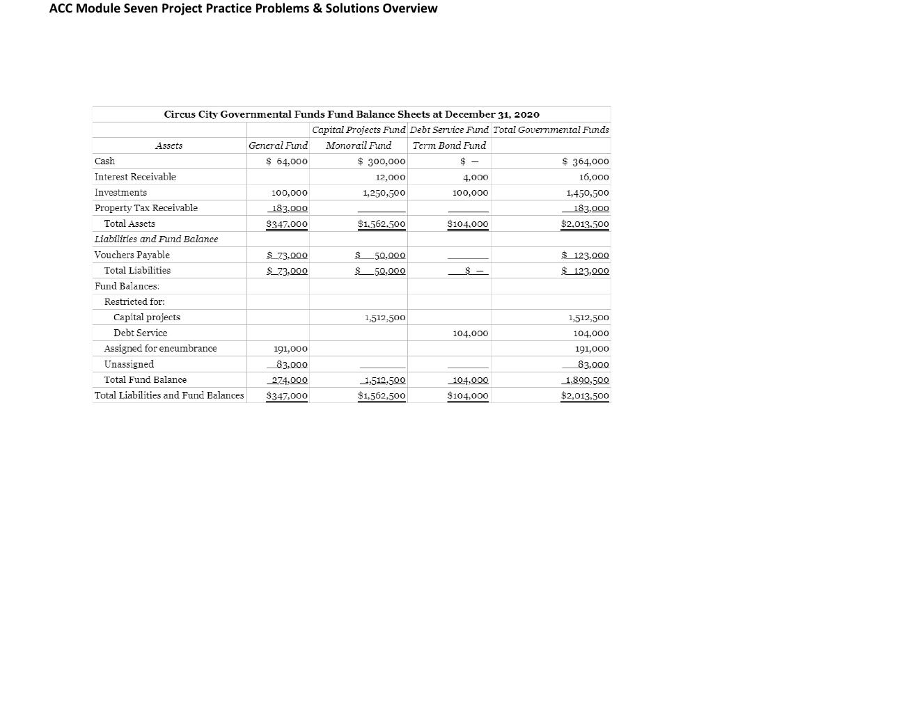 Preview page 2 of ACC 405 Module Seven Project Practice Problems & Solutions Overview Verified Answers Rated A+
