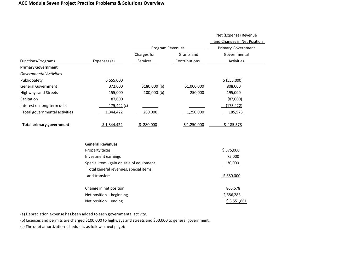 Preview page 4 of ACC 405 Module Seven Project Practice Problems & Solutions Overview Verified Answers Rated A+