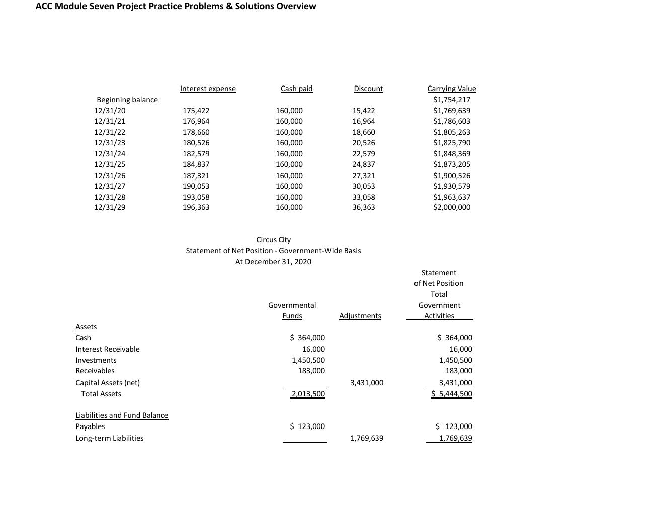 Preview page 5 of ACC 405 Module Seven Project Practice Problems & Solutions Overview Verified Answers Rated A+