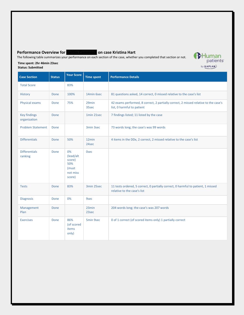 Preview page 3 of Comprehensive I-Human Case Study Kristina Hart (Pain When I Pee) |  Complete Verified SOAP Note & Care Plan | Dysuria, U