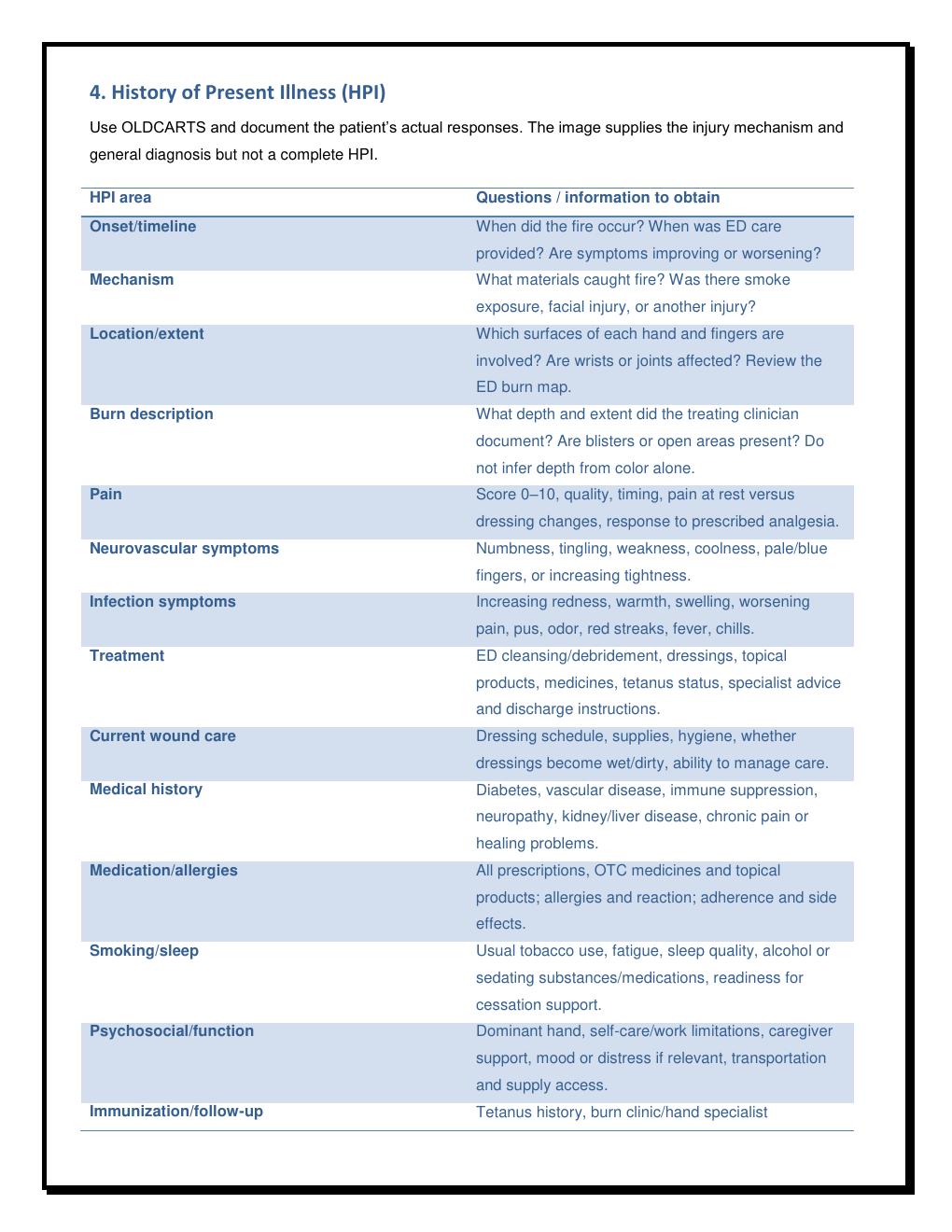 Preview page 3 of i-HUMAN CASE STUDY AND SOAP NOTE James Monsoor |  Bilateral Second-Degree Hand Burns | Community/Public  Health Nursing|