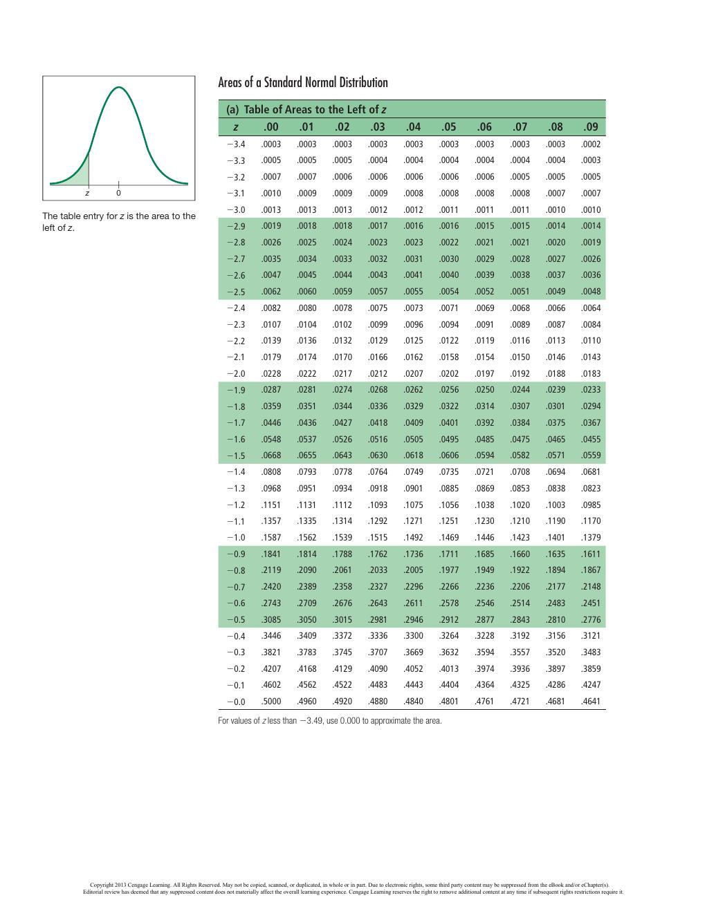 Preview page 2 of PDF(ebook) Understandable statistics concepts and methods, By Charles Henry Brase, Corrinne Pellillo Brase,11e