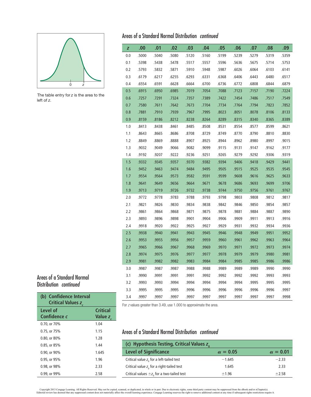 Preview page 3 of PDF(ebook) Understandable statistics concepts and methods, By Charles Henry Brase, Corrinne Pellillo Brase,11e