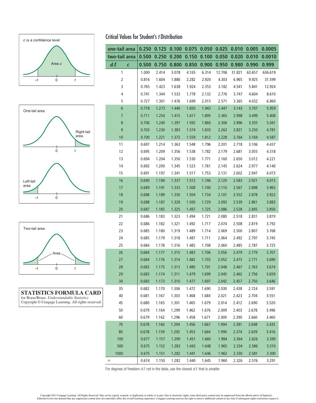 Preview page 4 of PDF(ebook) Understandable statistics concepts and methods, By Charles Henry Brase, Corrinne Pellillo Brase,11e