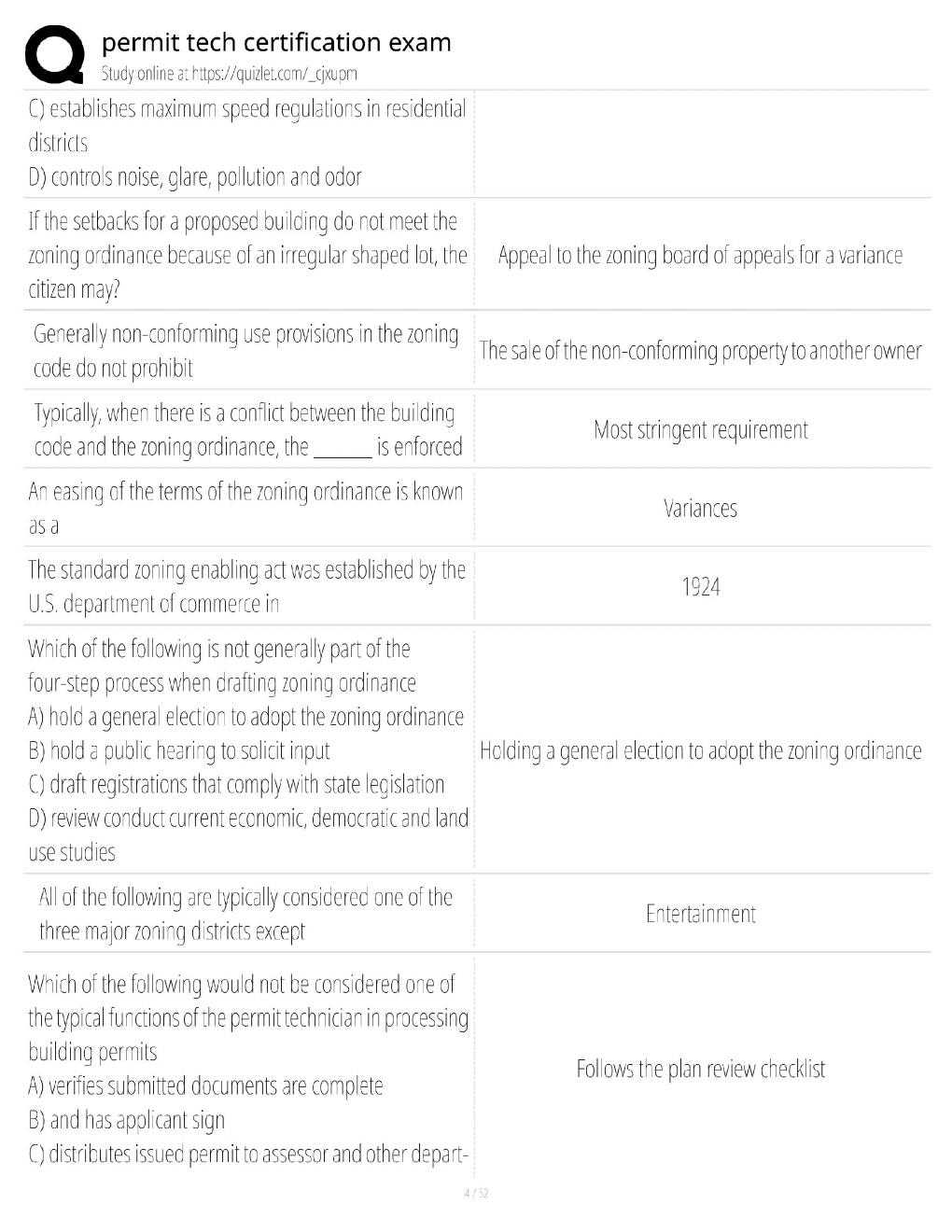 Preview page 4 of ICC Permit Technician Certification Exam / Score 100% / 2026 Update