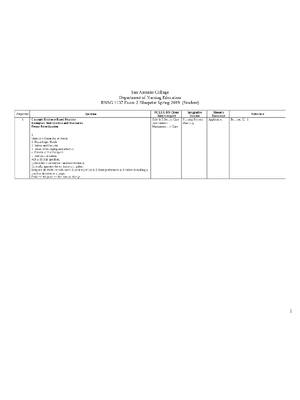 Preview of RNSG 1137 Exam 2 Blueprint Spring 2019 (Student) |  Department of Nursing Education San An