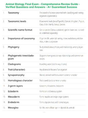 Preview of Animal Biology Final Exam - Comprehensive Review Guide - Verified Questions and Answers -