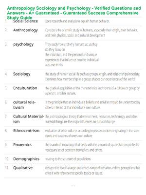 Preview of Anthropology Sociology and Psychology - Verified Questions and Answers - A+ Guaranteed - G