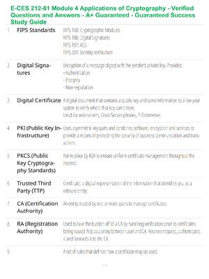 Preview of E-CES 212-81 Module 4 Applications of Cryptography - Verified Questions and Answers - A+ G