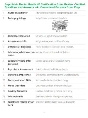 Preview of Psychiatric Mental Health NP Certification Exam Review - Verified Questions and Answers -