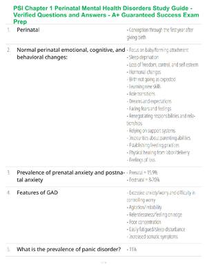 Preview of PSI Chapter 1 Perinatal Mental Health Disorders Study Guide - Verified Questions and Answe