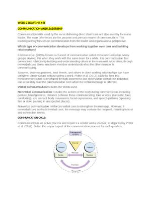 Preview of NR 446 WEEK 2 EDAPT COMMUNICATION AND LEADERSHIP LATEST FINAL EXAM UPDATED FOR 2025-2026,