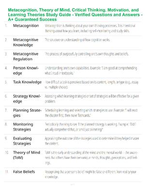 Preview of Metacognition, Theory of Mind, Critical Thinking, Motivation, and Learning Theories Study