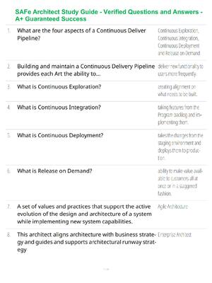 Preview of SAFe Architect Study Guide - Verified Questions and Answers - A+ Guaranteed Success